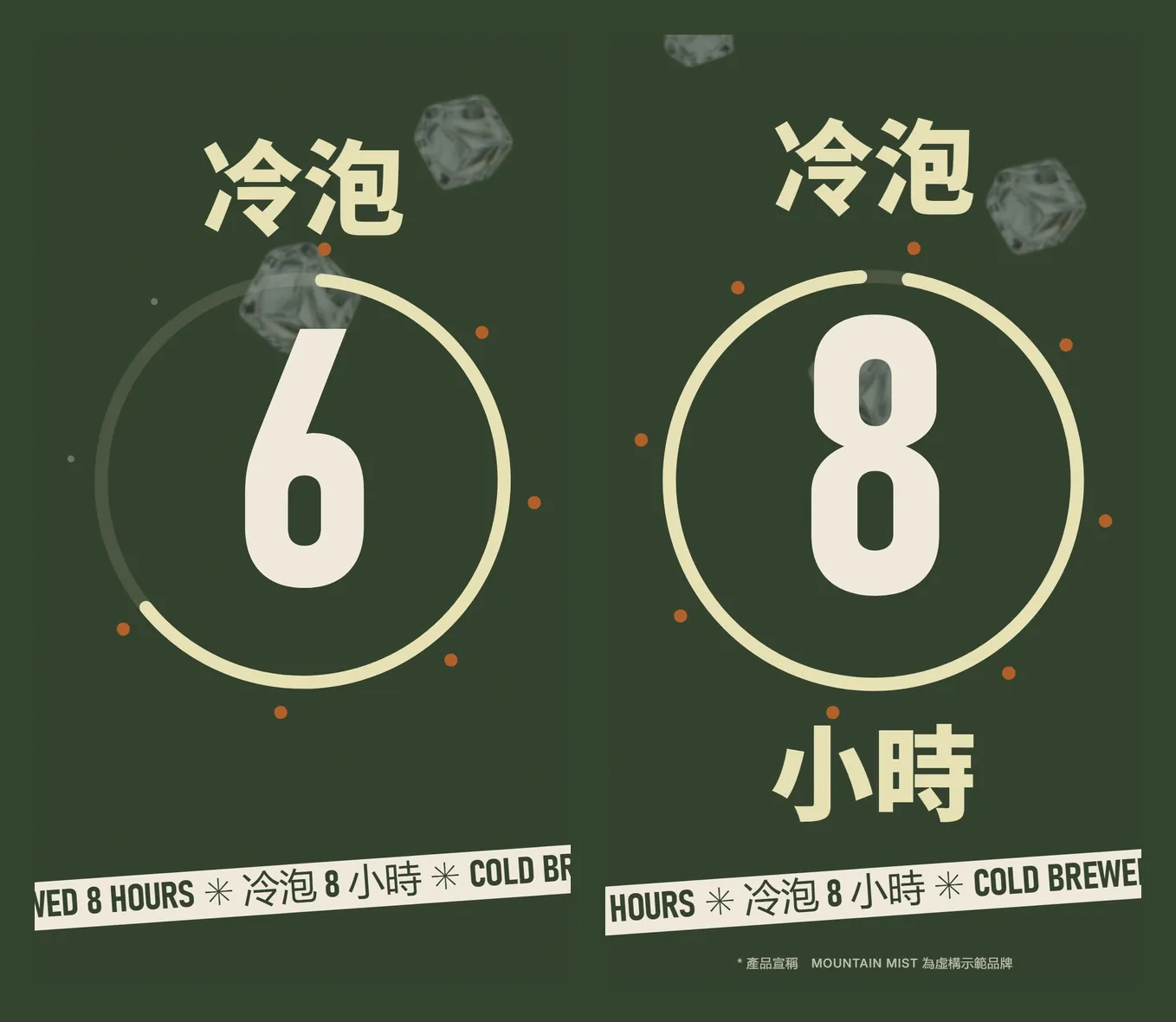 第 4 鏡兩格畫面：圓環畫到一半數字是 6，畫完一圈停在 8 小時