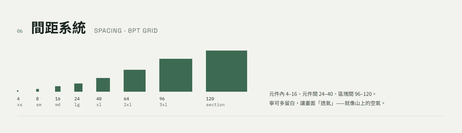 8pt 間距系統，從 4 到 120