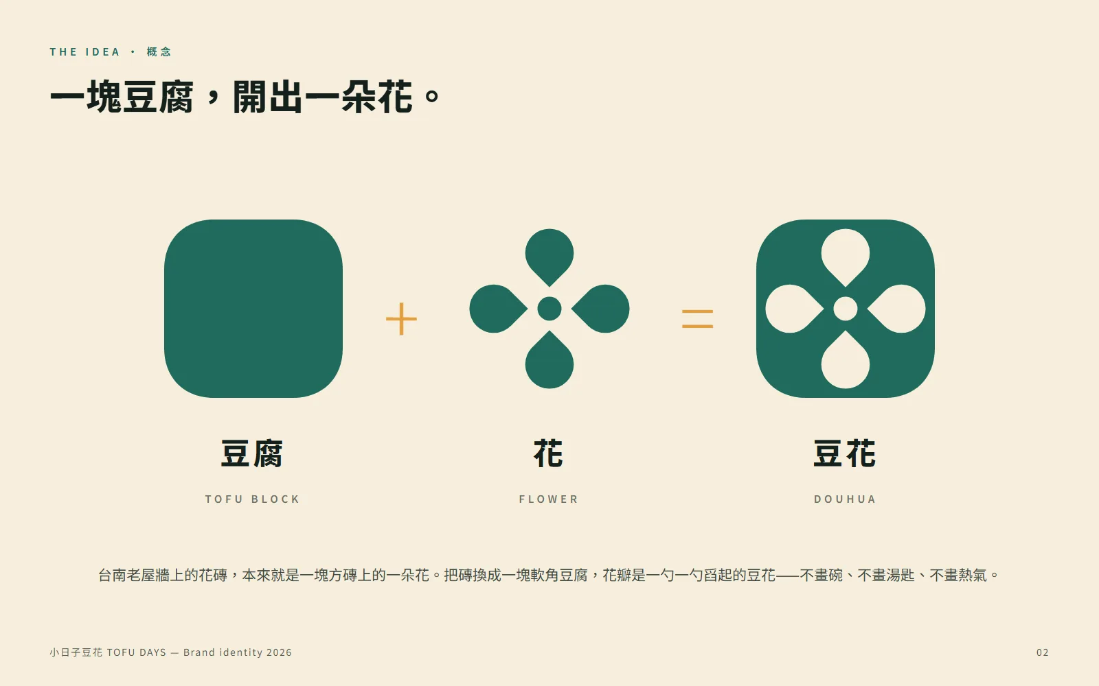 提案板:豆腐加花等於豆花