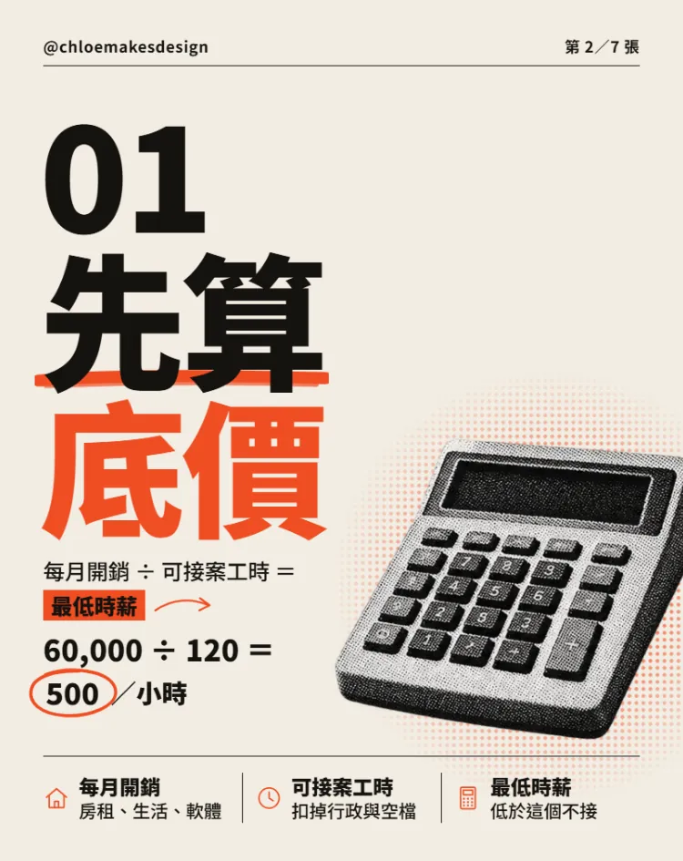 輪播第 2 張：先算底價，算式 60,000 ÷ 120 = 500 / 小時，旁邊是計算機
