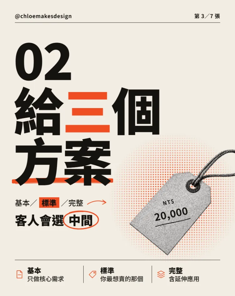輪播第 3 張：給三個方案，「三」是橘紅色，價格吊牌壓在標題旁