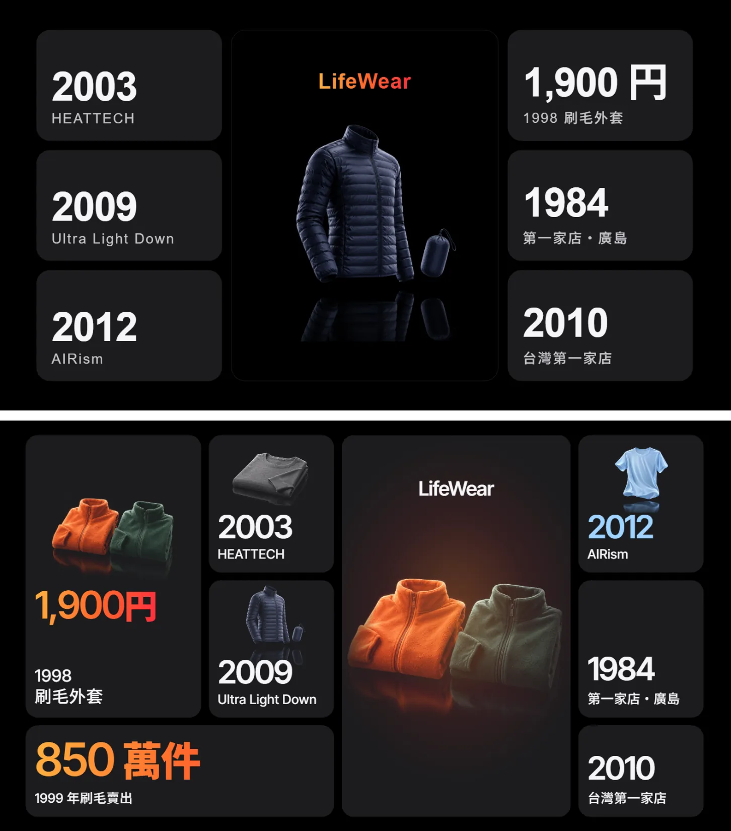 上下對照：上面是六格一樣大的規格頁，下面是大小不一、有產品照的規格方格