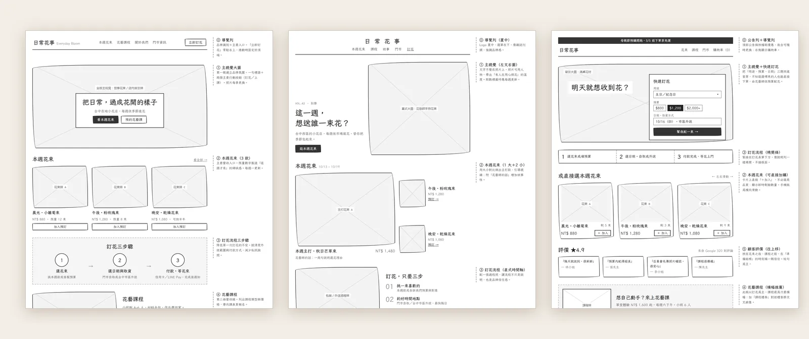 Claude Design 做出的三個首頁線框圖方向並排，右側都有小字說明