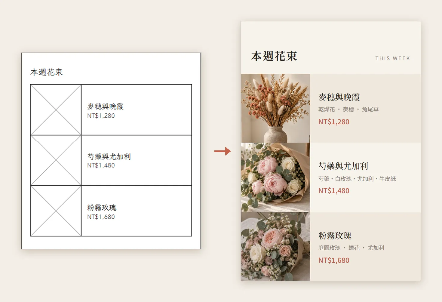 本週花束區塊：左邊三列叉叉框，右邊三列真的花束照片加名稱和價格