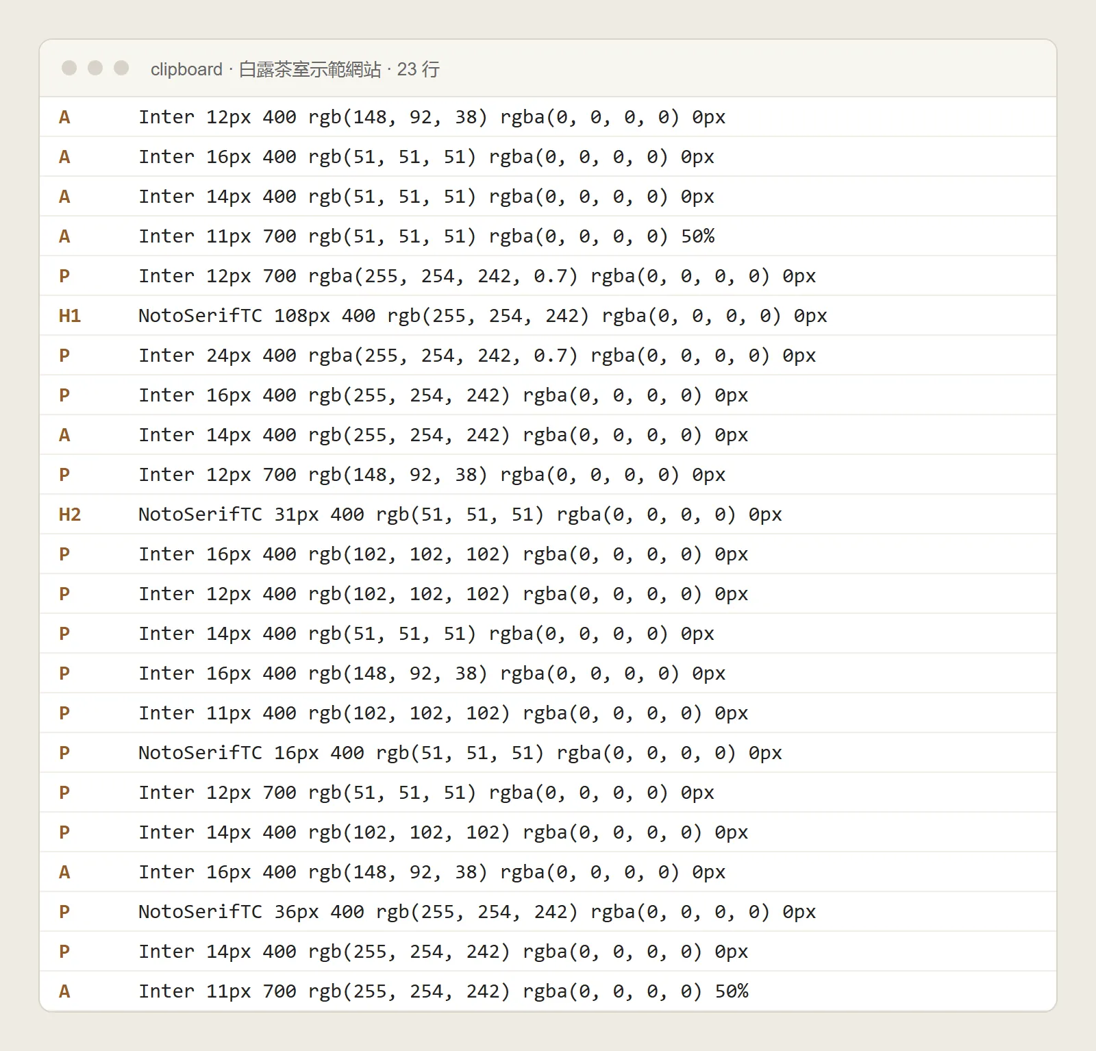 The 23 lines on the clipboard after running the Console code on our demo tea room site