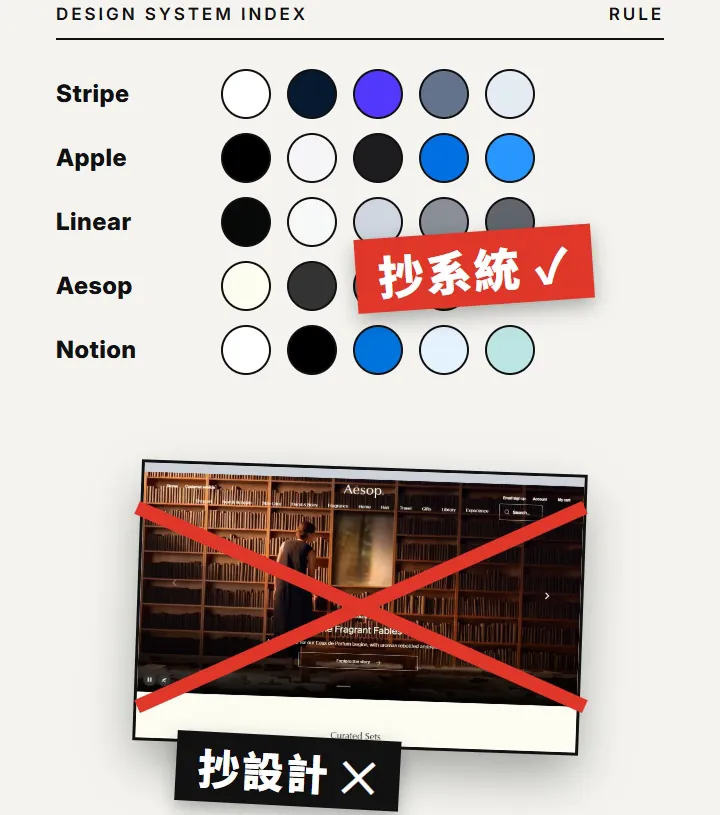 Reel frame: the 5 sites' palettes ticked as "copy the system", the original page crossed out as "copy the design"