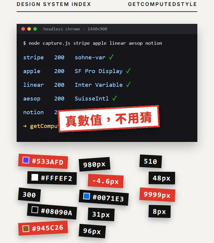 Reel frame: code opens 5 official sites and reads real values like fonts, colors and type sizes