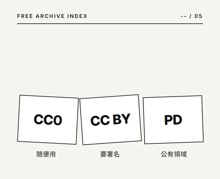 Three licence labels: CC0, CC BY, PD
